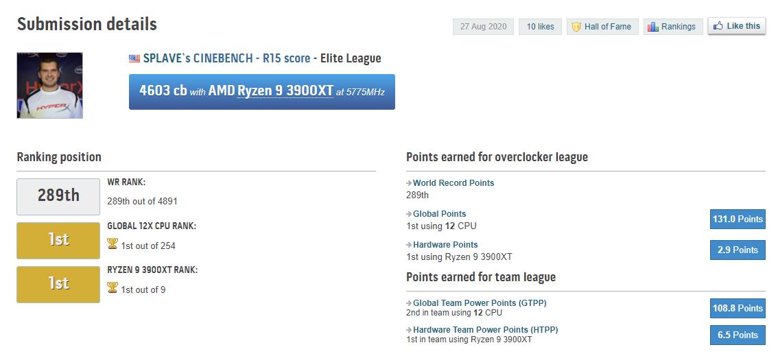 CINEBENCH - R15 Score Screenshot