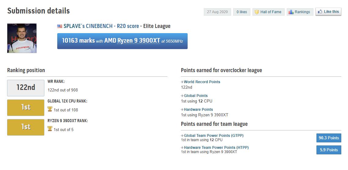 CINEBENCH - R20 Score Screenshot