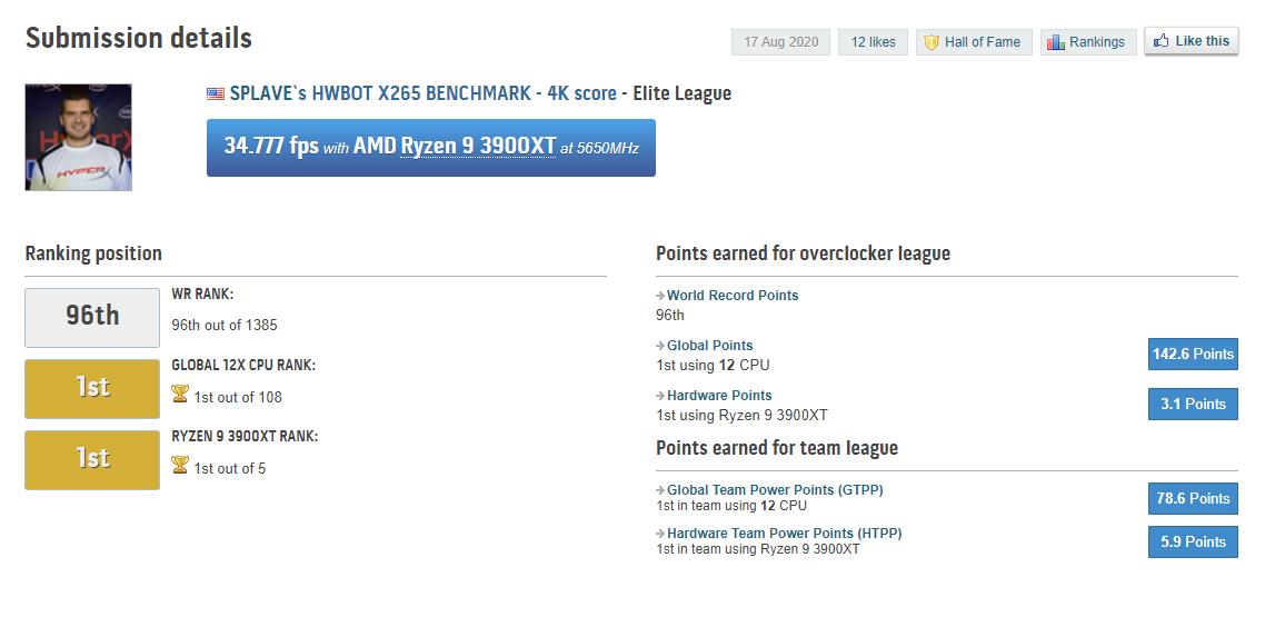 HWBOT X265 Benchmark-4K Score Screenshot