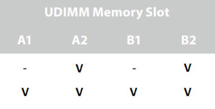 DDR4-19200 - Non-ECC Motherboard Memory OFFTEK 8GB Replacement RAM Memory for AsRock H110M-DGS R2.0