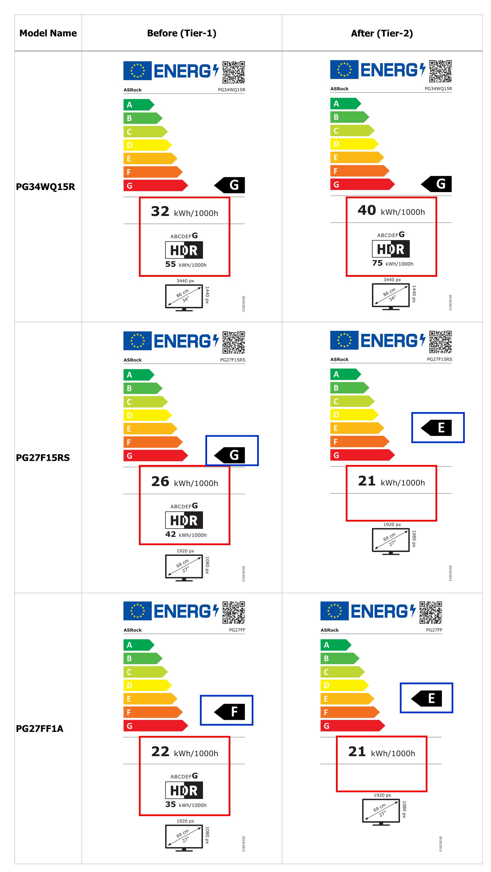 Is it abnormal the European Union Energy Label on the package of the monitor I purchased seems inconsistent with the QR Code website?